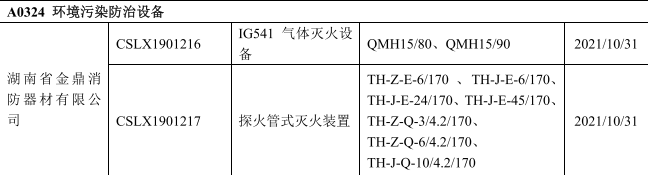 2019beat365唯一官方网站两型产品